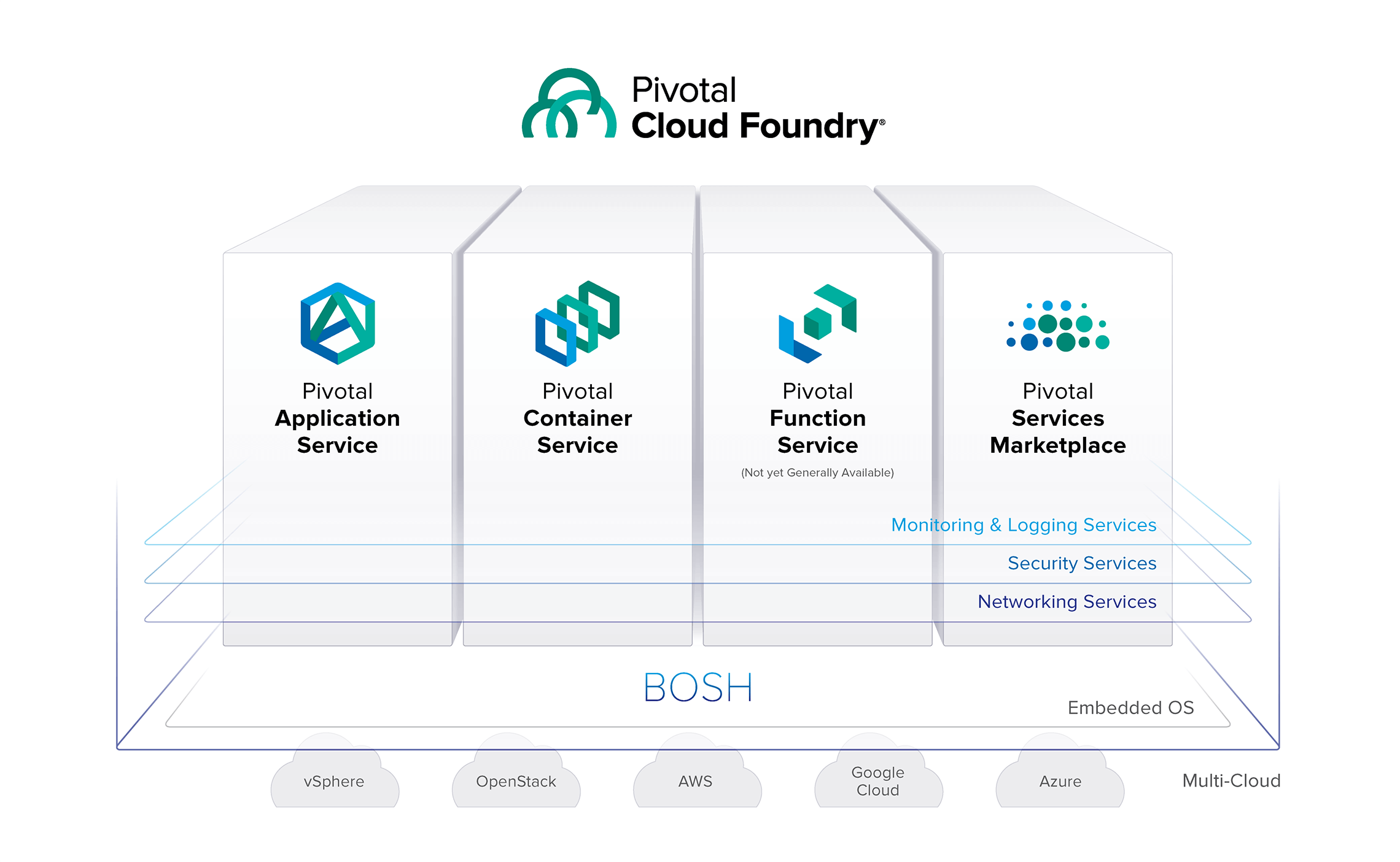 Cloud Foundry And Pivotal Cloud Foundry Facts To Know