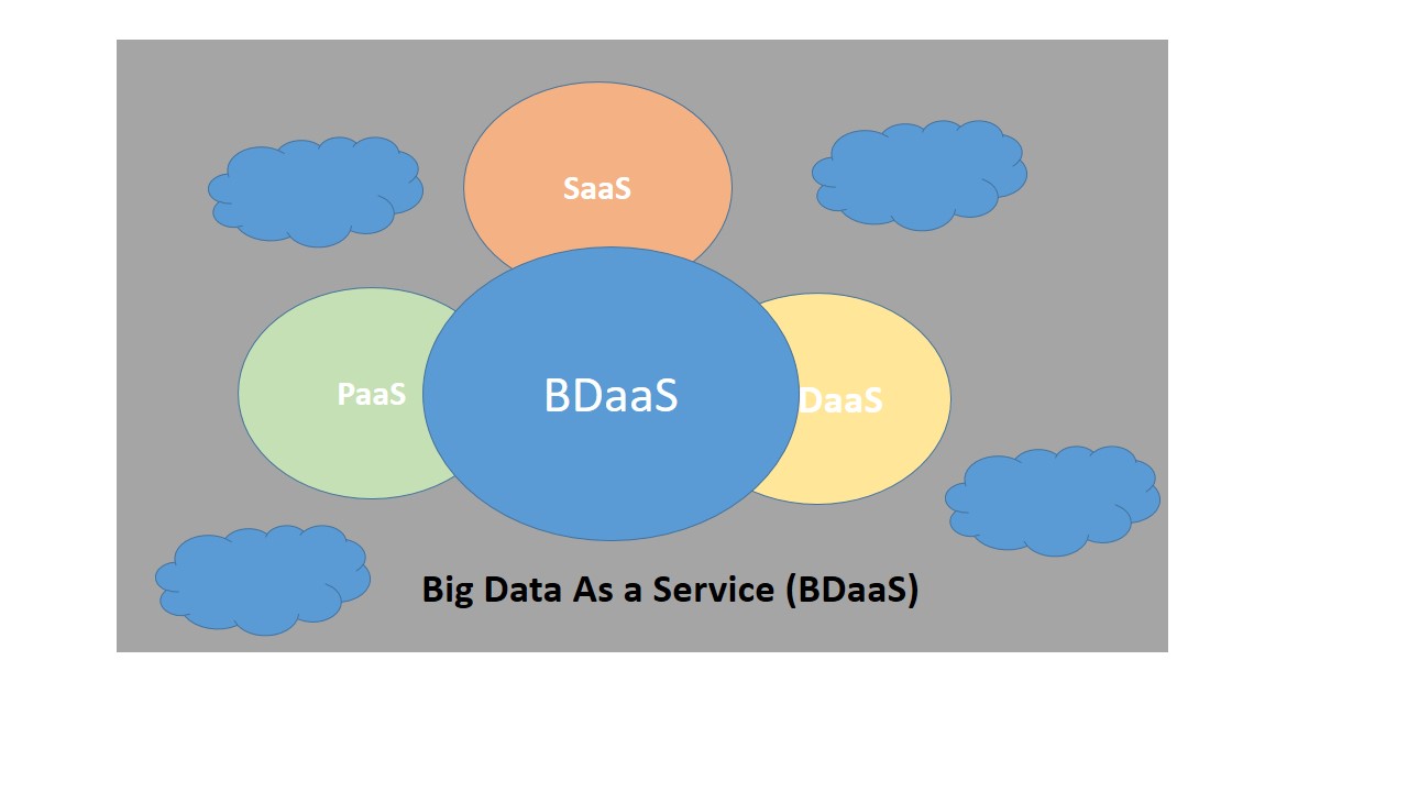big data as a service
