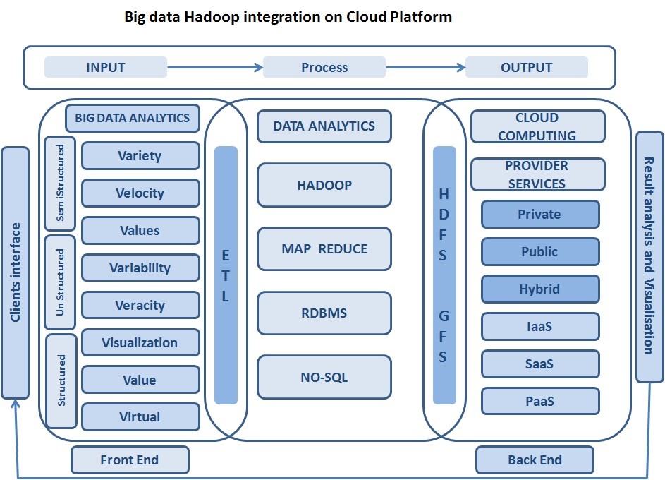 big data+cloud.jpg