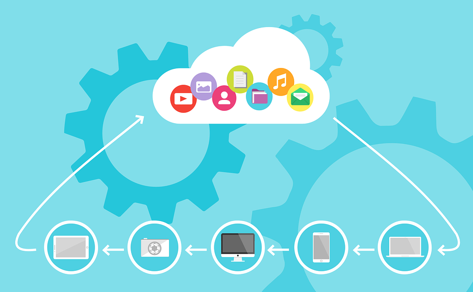 cloud management platforms