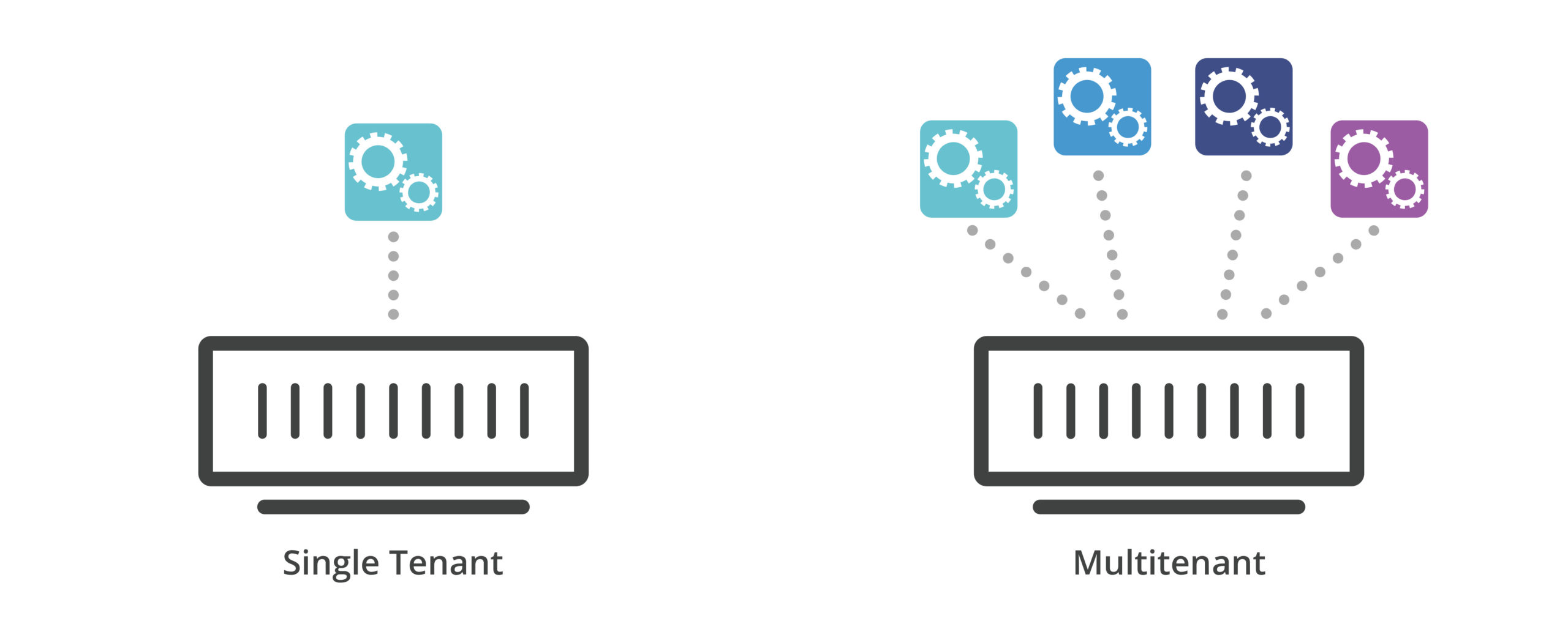 Single-Tenant Cloud Vs. Multi-Tenant Cloud – What’s The Difference ...