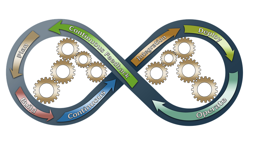 testing in devops