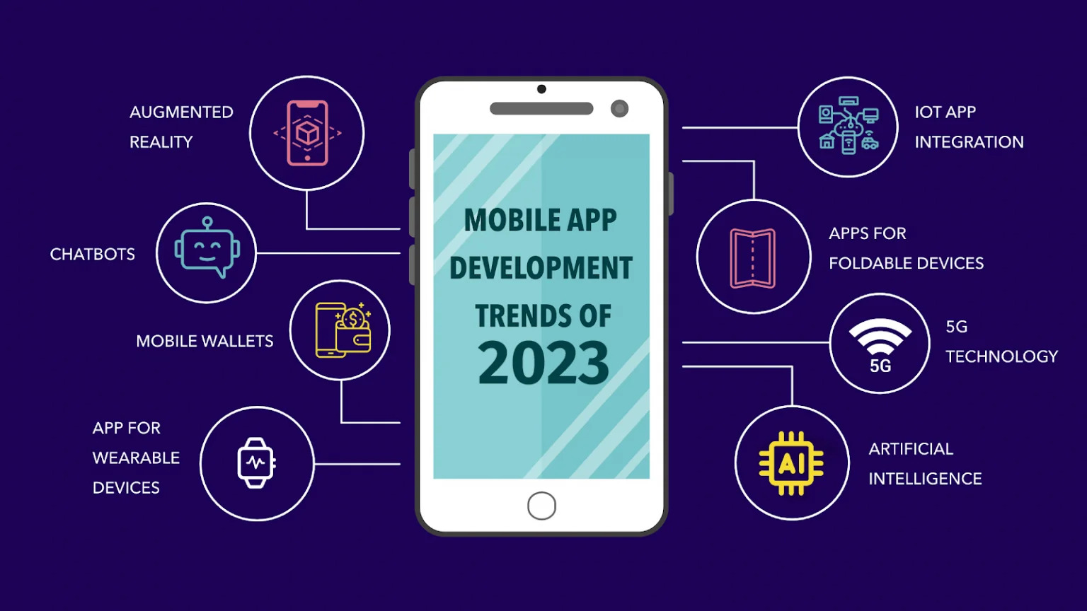 AB Evolution 2023 - Apps on Google Play