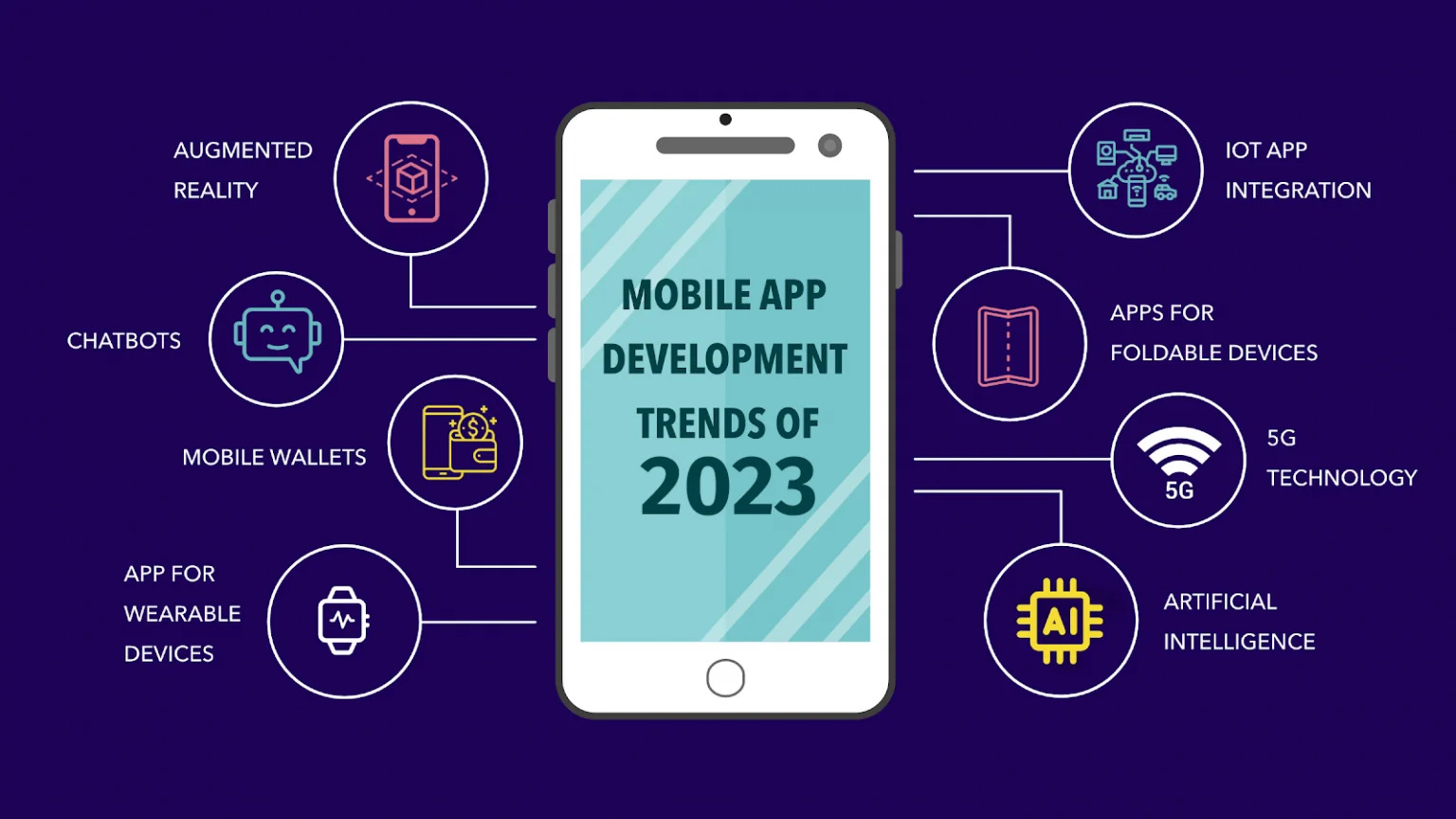 mobile app development trends