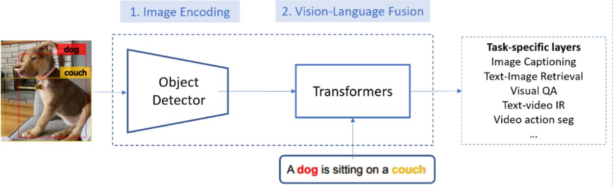 visual language model