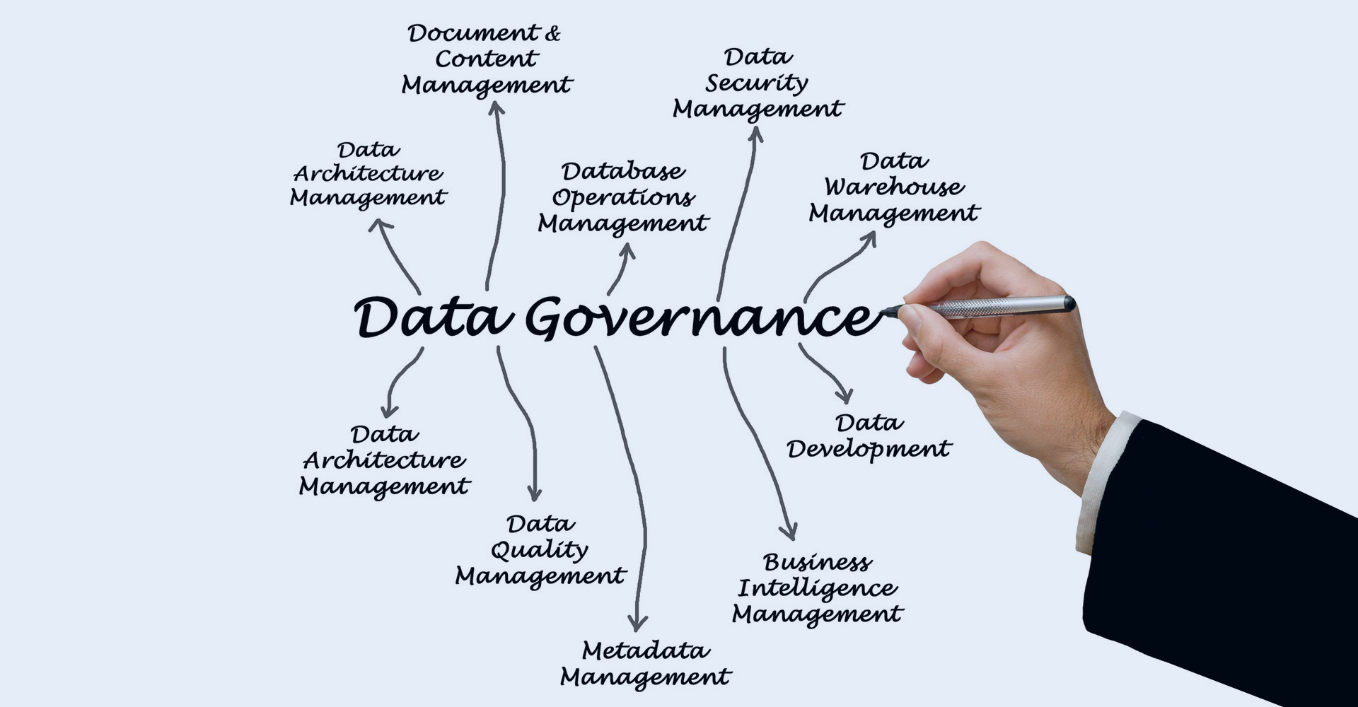 ai in data governance