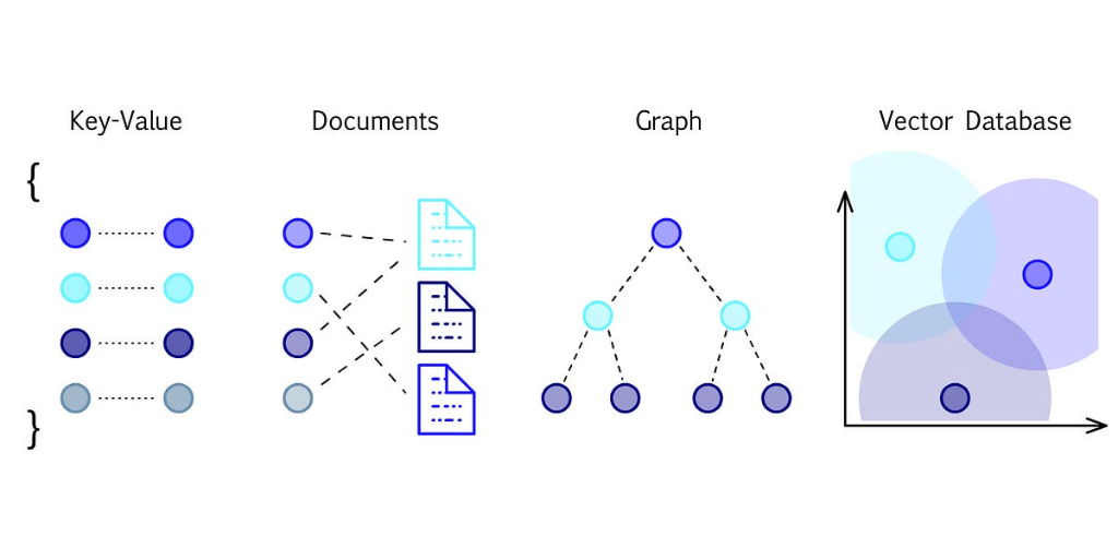 vector database