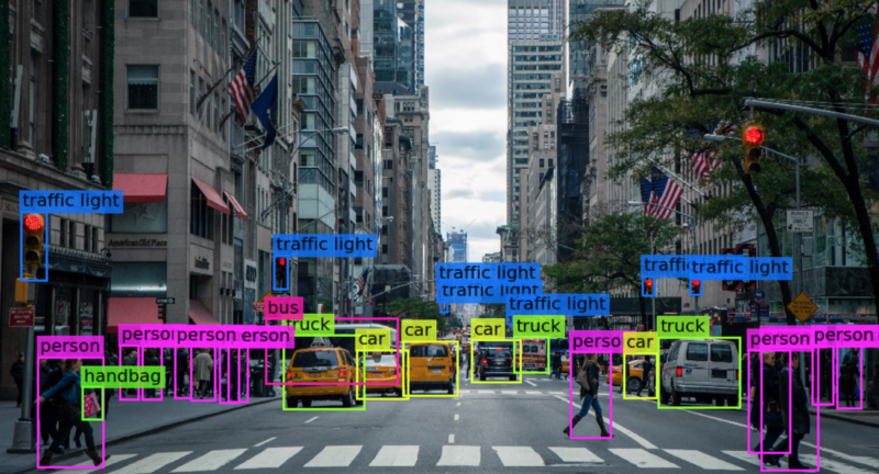 computer vision trends