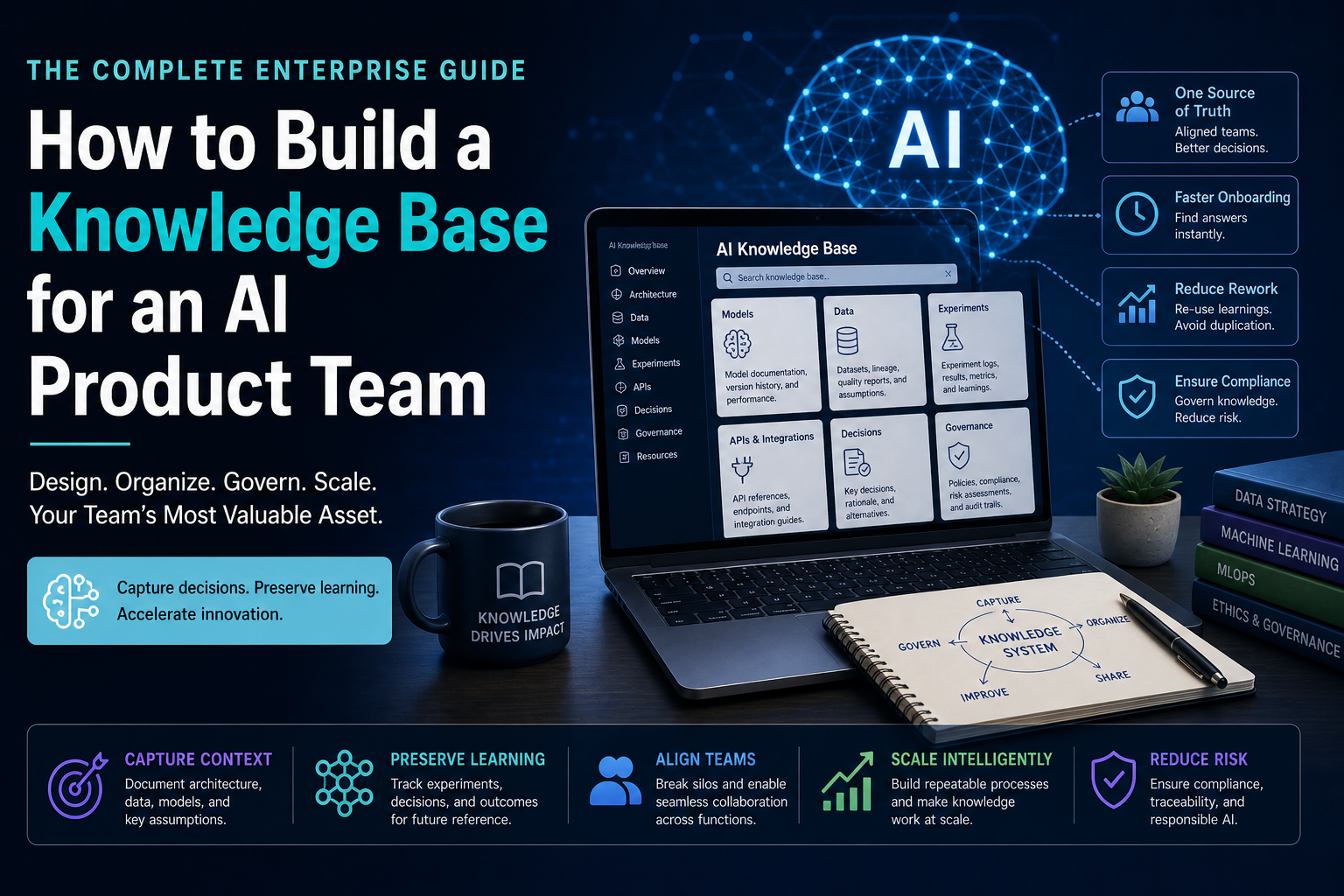 how to build a knowledge base